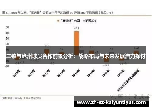 三镇与沧州球员合作前景分析：战略布局与未来发展潜力探讨
