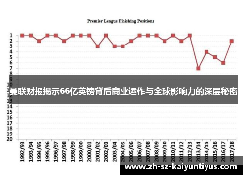 曼联财报揭示66亿英镑背后商业运作与全球影响力的深层秘密