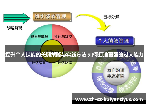 提升个人技能的关键策略与实践方法 如何打造更强的过人能力