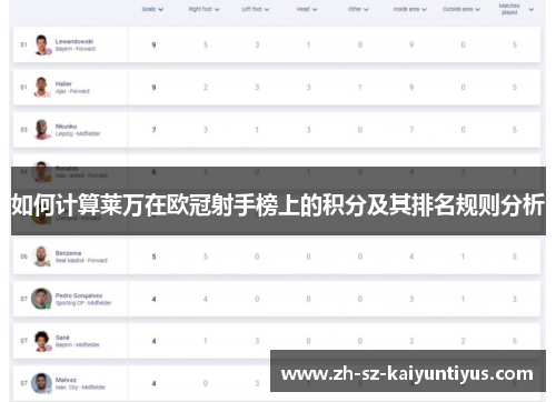 如何计算莱万在欧冠射手榜上的积分及其排名规则分析