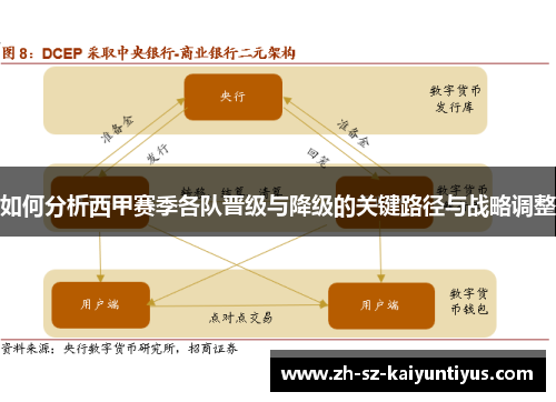 如何分析西甲赛季各队晋级与降级的关键路径与战略调整
