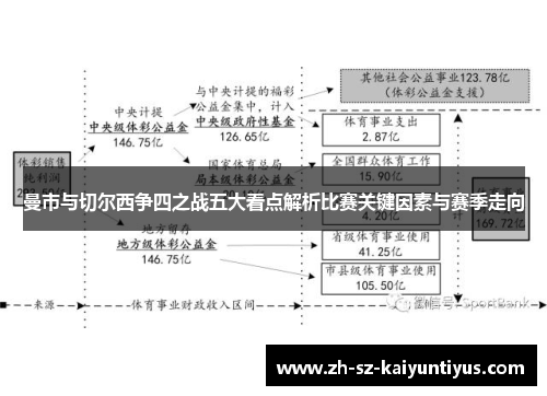 曼市与切尔西争四之战五大看点解析比赛关键因素与赛季走向