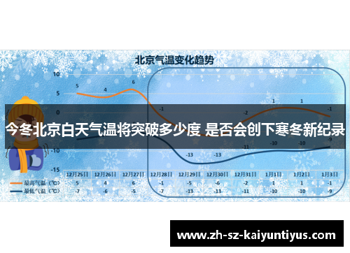 今冬北京白天气温将突破多少度 是否会创下寒冬新纪录