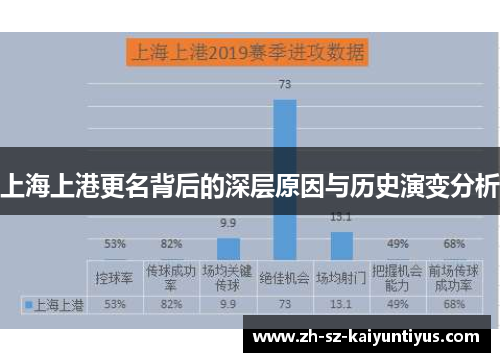 上海上港更名背后的深层原因与历史演变分析