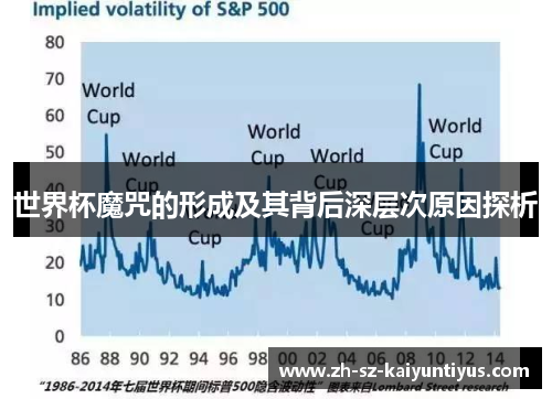 世界杯魔咒的形成及其背后深层次原因探析