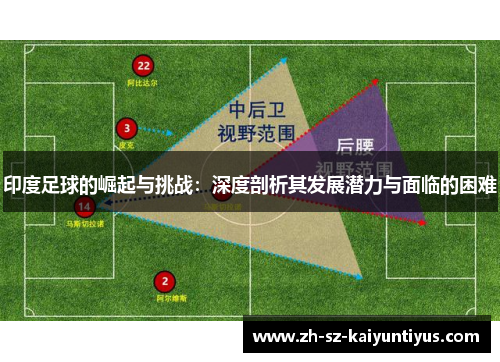 印度足球的崛起与挑战：深度剖析其发展潜力与面临的困难
