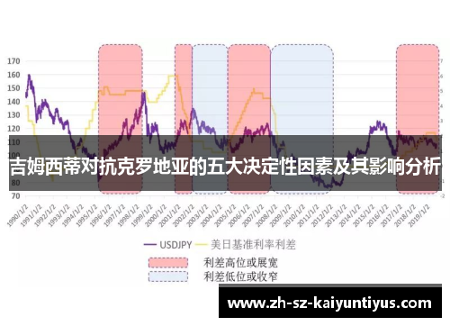 吉姆西蒂对抗克罗地亚的五大决定性因素及其影响分析