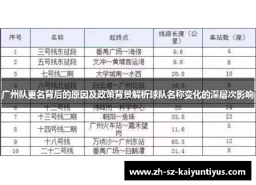 广州队更名背后的原因及政策背景解析球队名称变化的深层次影响
