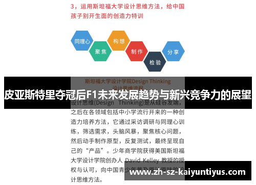 皮亚斯特里夺冠后F1未来发展趋势与新兴竞争力的展望