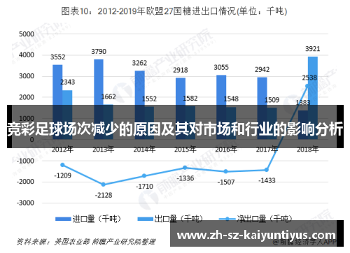 竞彩足球场次减少的原因及其对市场和行业的影响分析