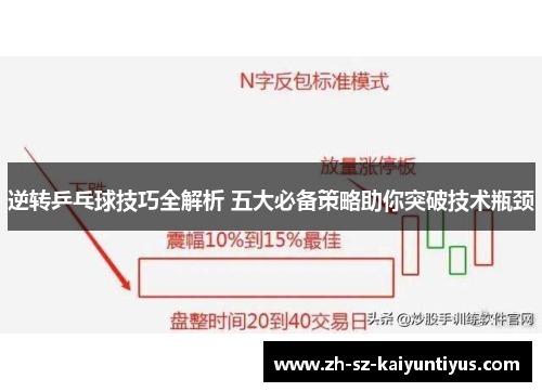 逆转乒乓球技巧全解析 五大必备策略助你突破技术瓶颈