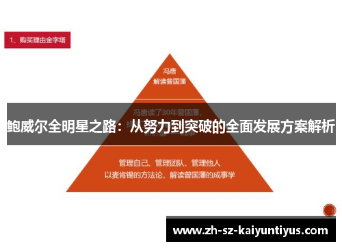鲍威尔全明星之路：从努力到突破的全面发展方案解析