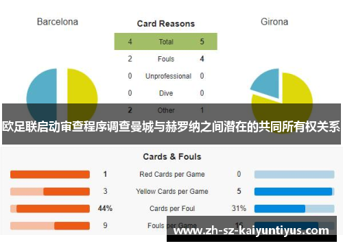 欧足联启动审查程序调查曼城与赫罗纳之间潜在的共同所有权关系 欧足联启动审查程序调查曼城与赫罗纳之间潜在的共同所有权关系