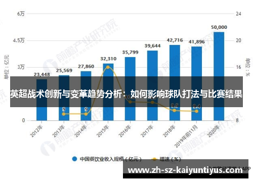 英超战术创新与变革趋势分析：如何影响球队打法与比赛结果